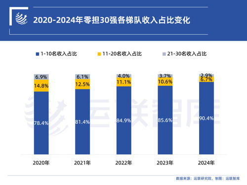 2024中国零担物流排行榜揭晓 国际货物运输代理企业引领行业新格局